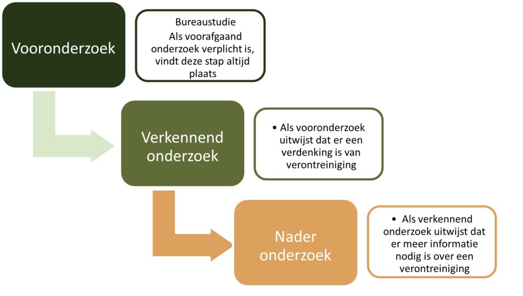 handboek